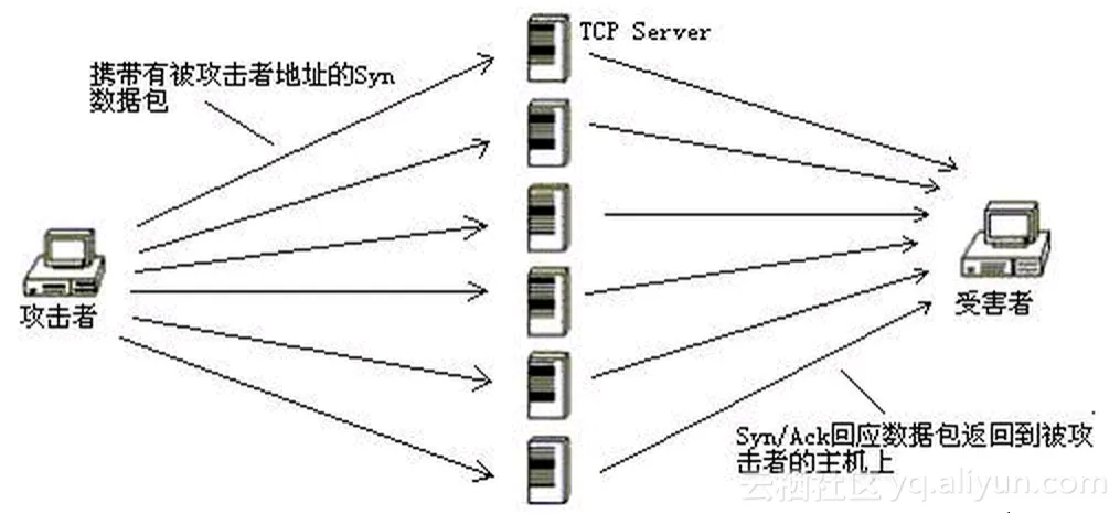 ddos_