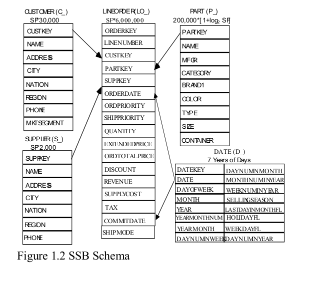 ssb_schema