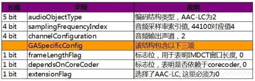 OSS 直播功能深度分享