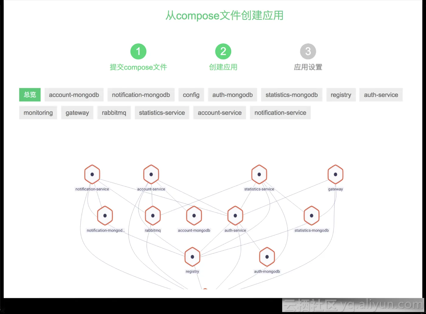 少打一局王者荣耀就能上手Spring Cloud？！