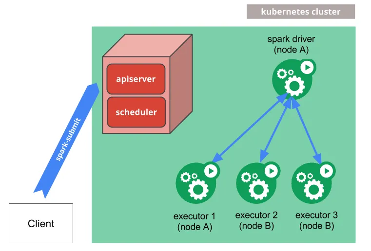 k8s_cluster_mode