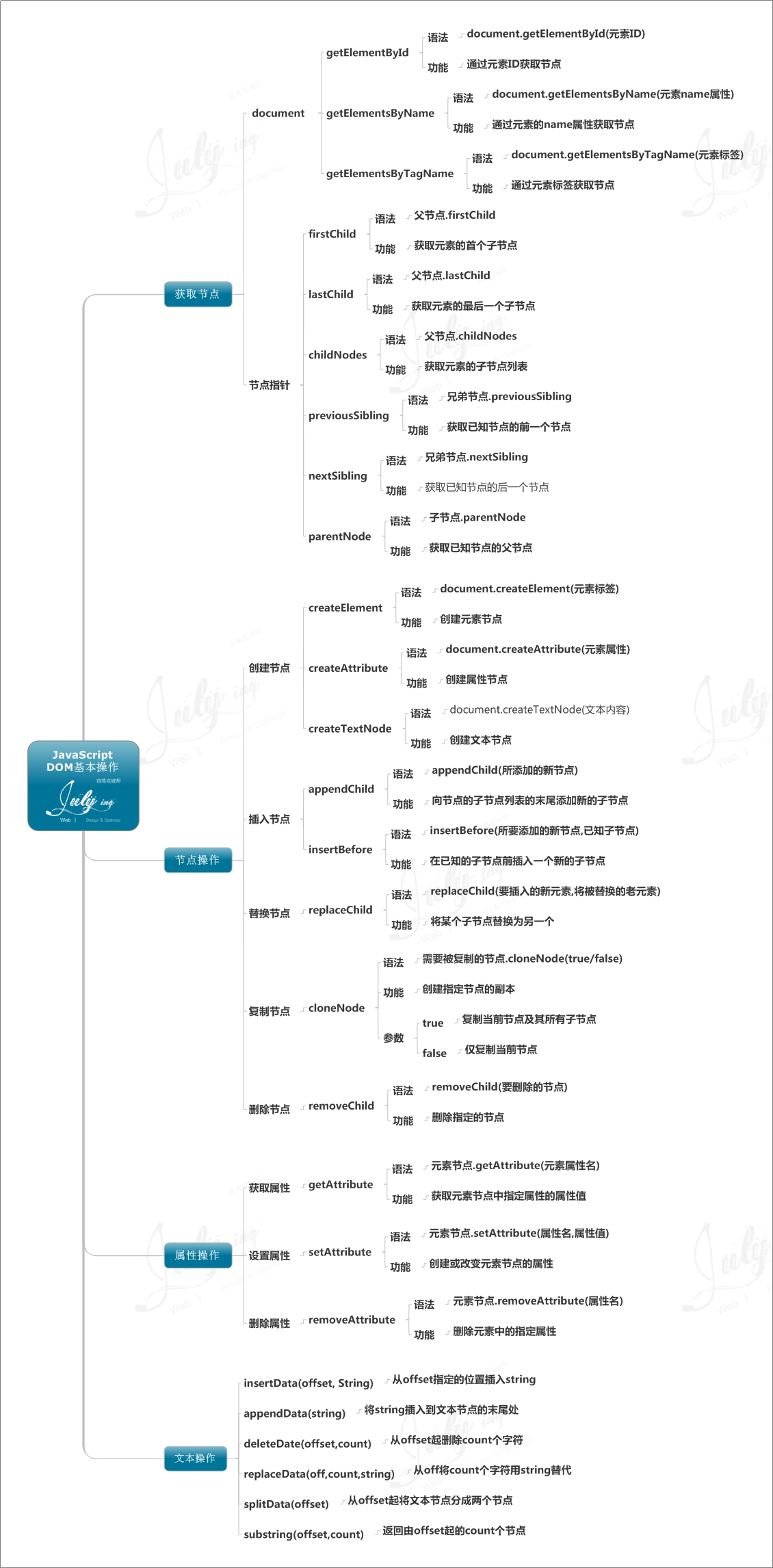 javascript图谱