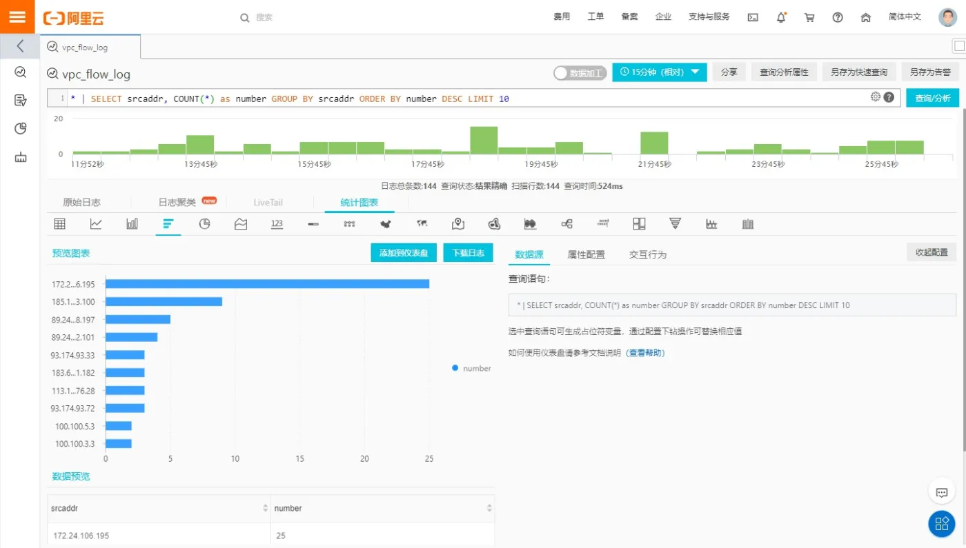 search_charts