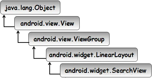 a047ab34fc88dde85bcd98e4760532b756e5eb50