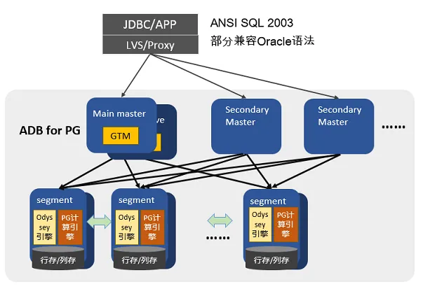 arch01