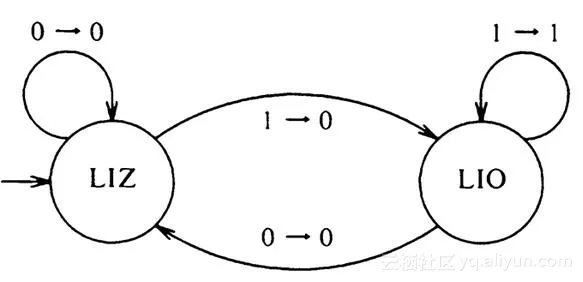 a07ec526d84c7d4f67c365a3b034adcfa9a71d69