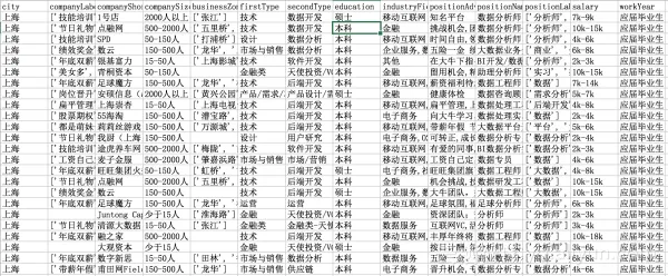 七周成为数据分析师Excel实战篇