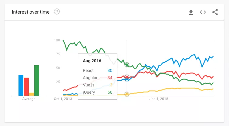 JavaScript 虽火，但不要轻易去追随！ 