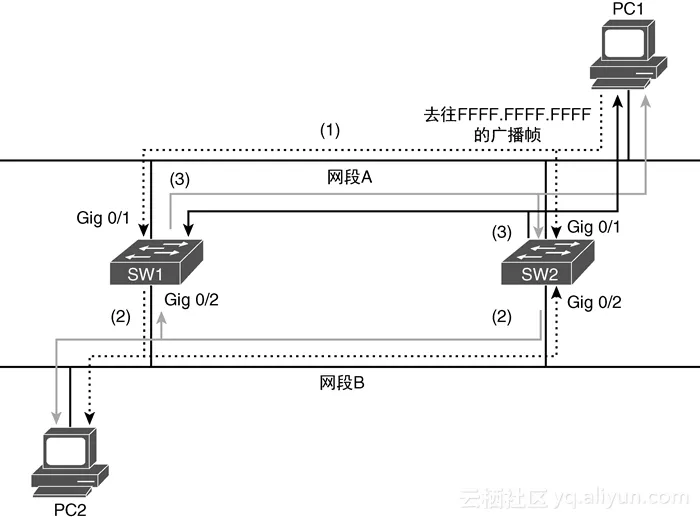 a2cc9e9fb34214e92640e9560644d87cab889781