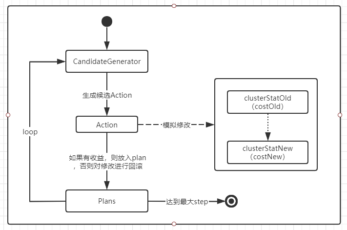 balancer_plan_