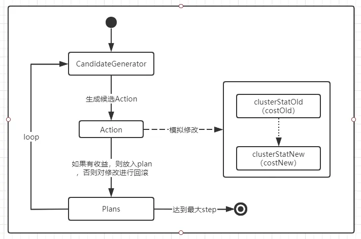 balancer_plan_