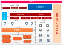 【云栖号案例 | 互联网 】美柚上云 致力成为最懂女人的互联网企业