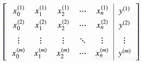 origin_matrix