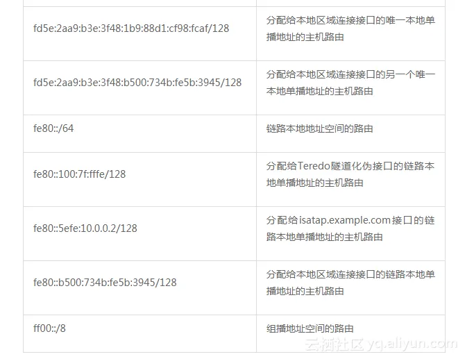 a3a0cb7887ef12b1ec483c6cc7e7871e2a94f283