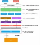 SpringCloud组件之Feign
