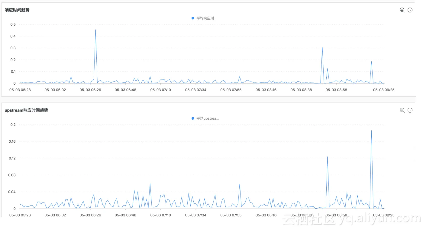 latency_trend