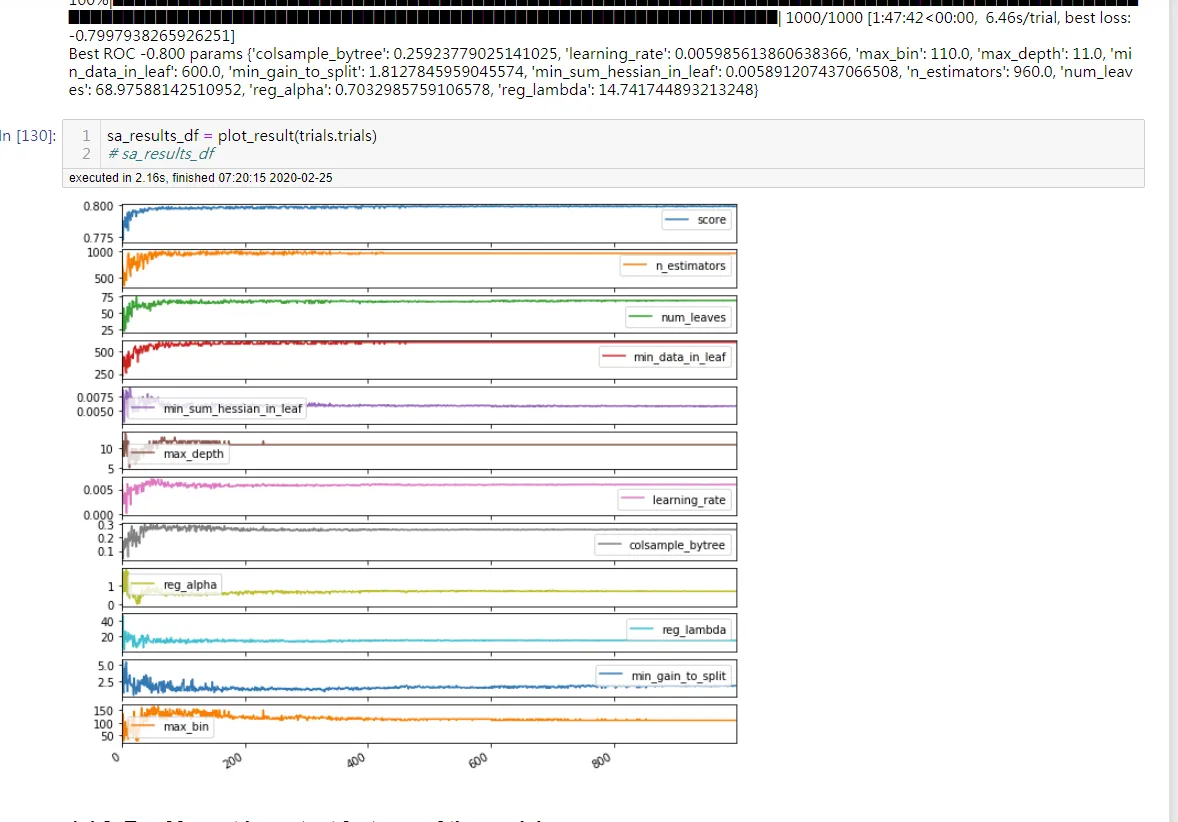 run_lgb_LGBMClassifier_iters_1000_2020_02_25