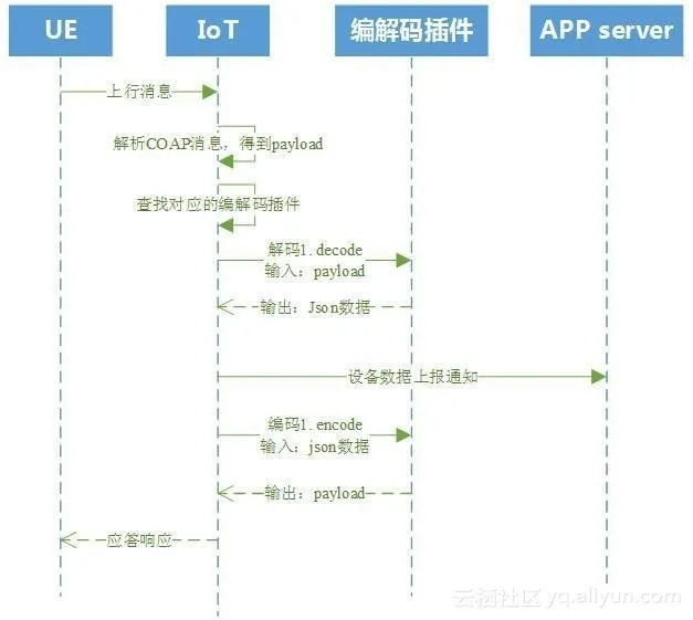 NB_iot3