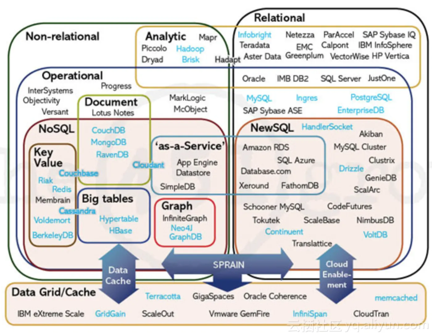 database