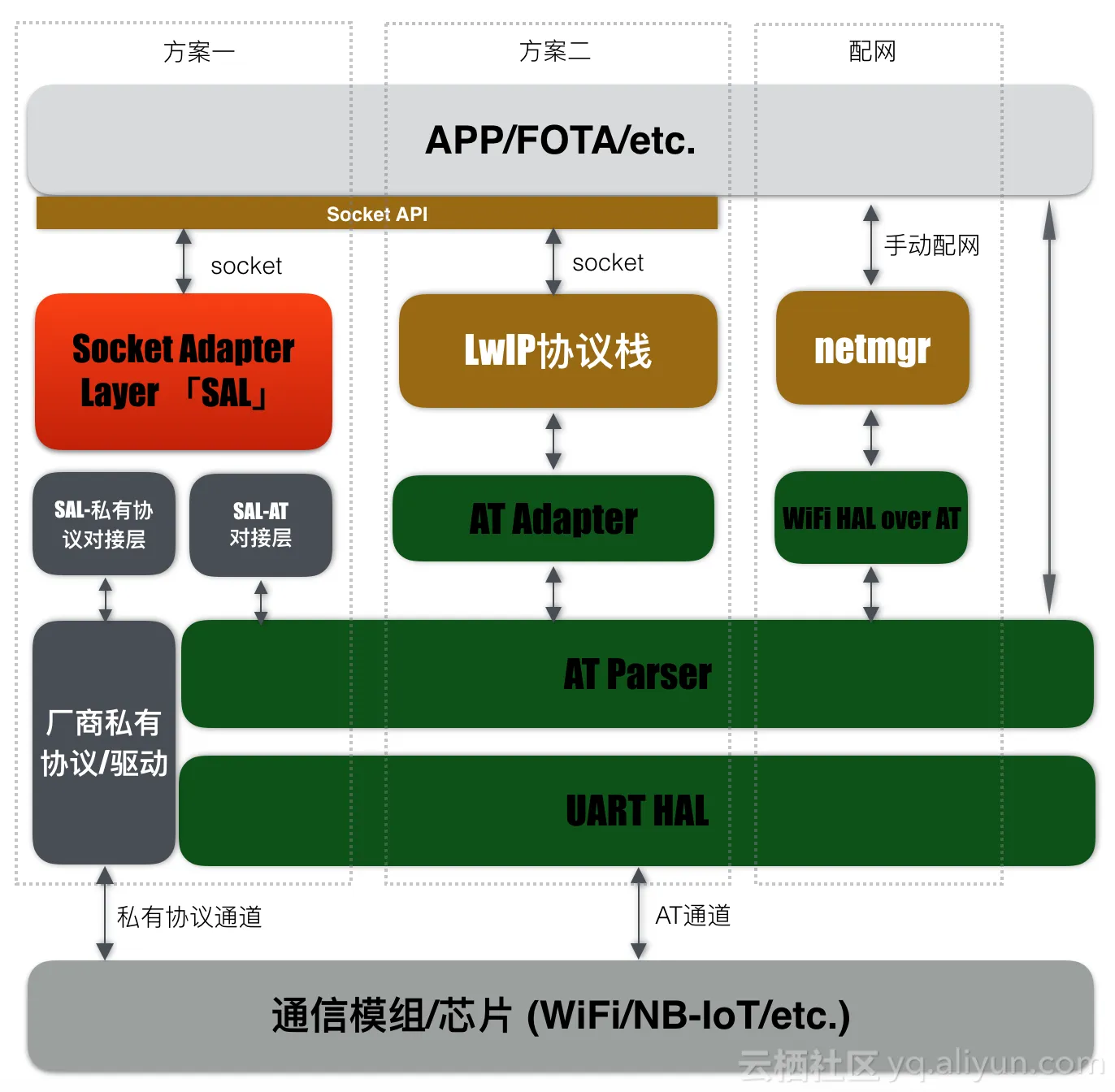 overview3