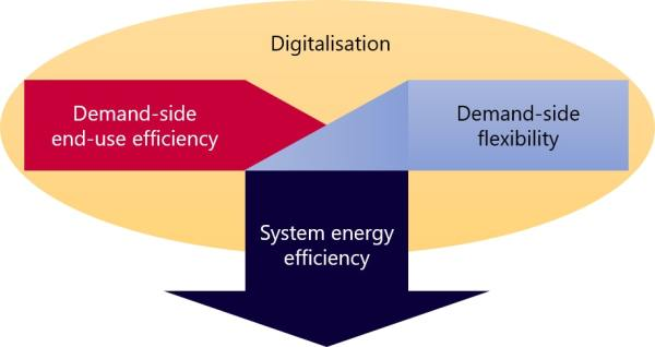 人工智能及数字化技术如何提升能源效率？
