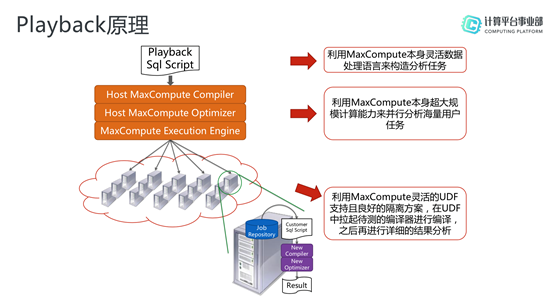 如何解析基于Serverless的高可用大数据服务MaxCompute