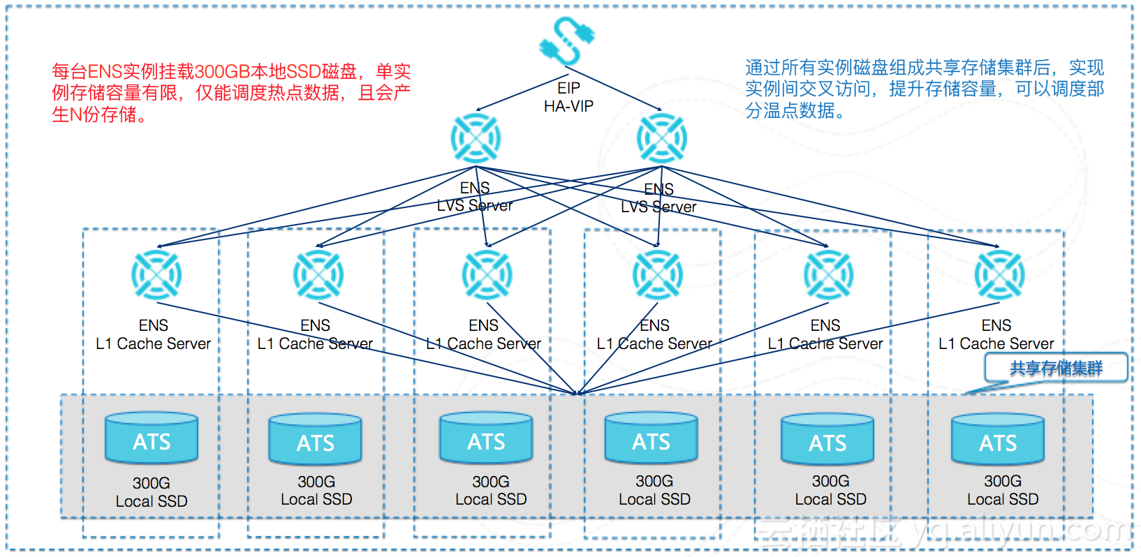 邊緣計算在cdn融合項目中的應用