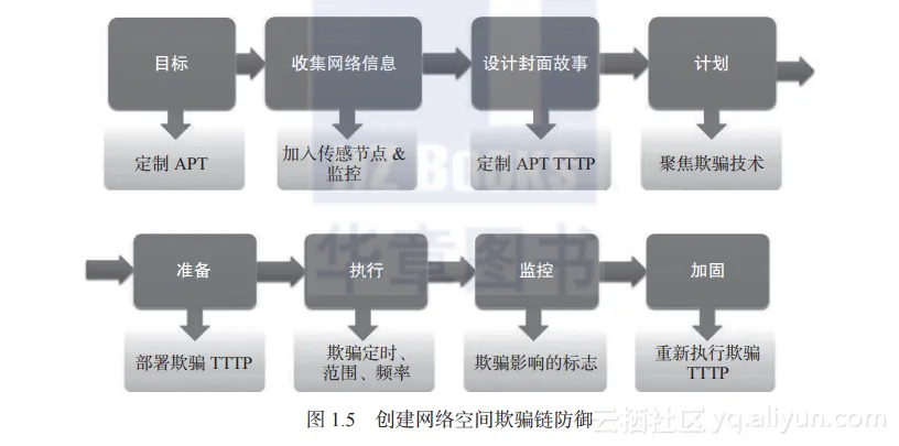 screenshot screenshot