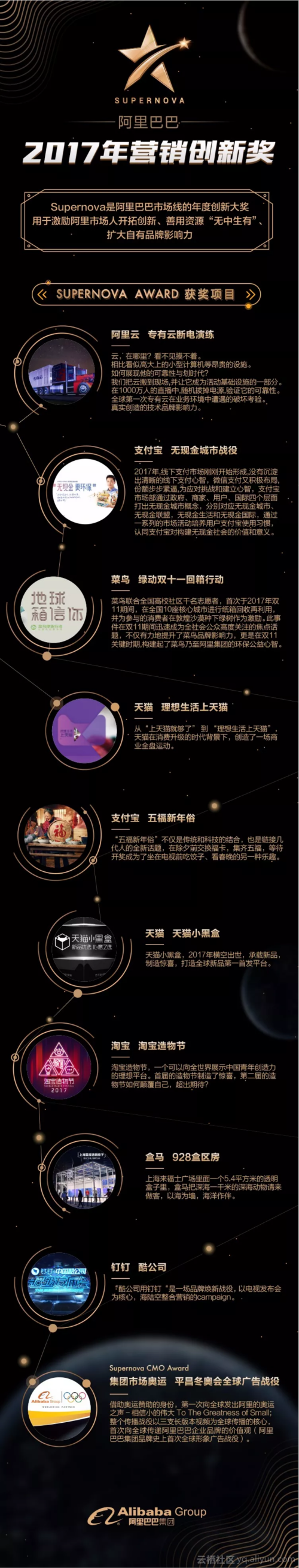 十个案例读懂阿里巴巴市场营销关键词-阿里云开发者社区