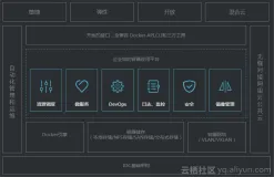 阿里云容器服务飞天敏捷版详解