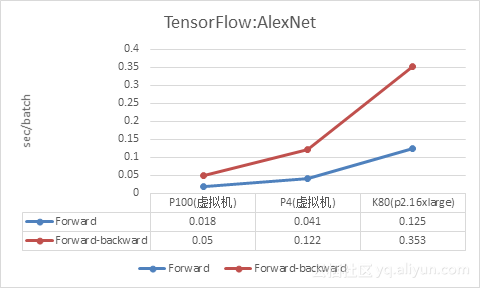 TensorFlow_AlexNet