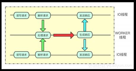 “百变”Redis带你见识不同场景下的产品技术架构