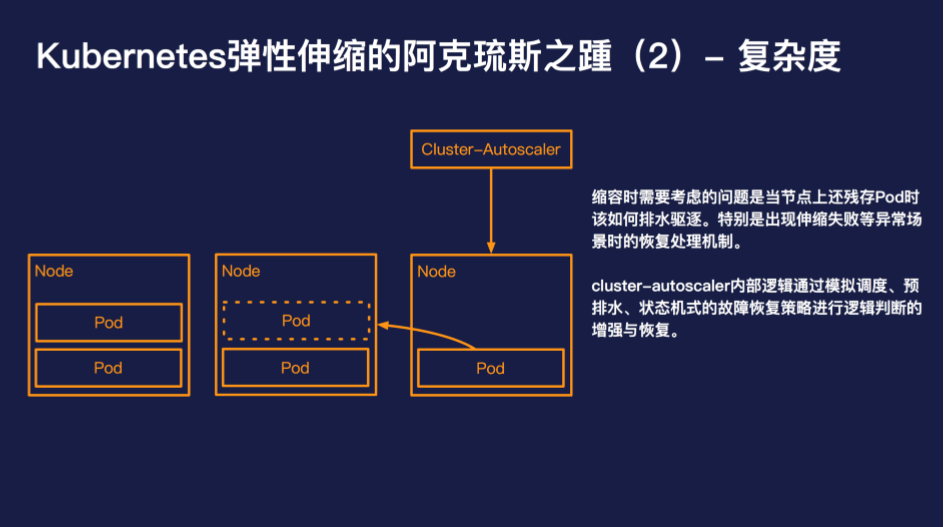 《Serverless 与容器决战在即？有了弹性伸缩就不一样了》