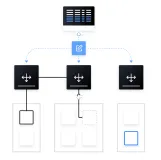 Consul场景用例：服务注册（Service discovery） & 服务网格（Service mesh）