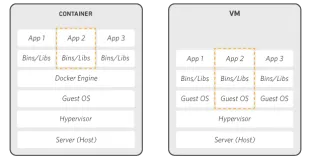 阿里云ECS服务器安装docker（图文教程）