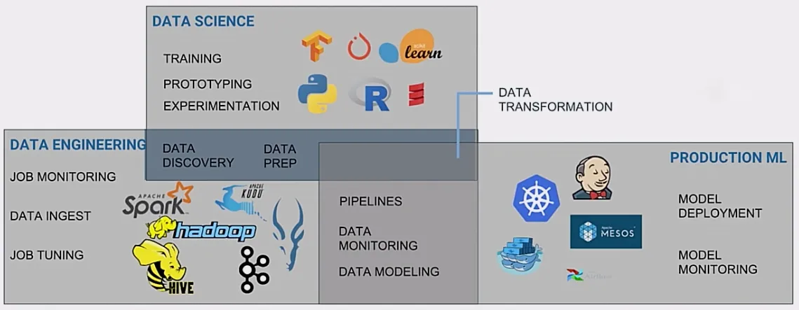 _115__Machine_Learning_Model_Deployment__Strategy_to_Implementation