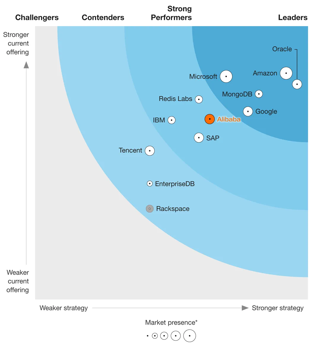 Forrester_