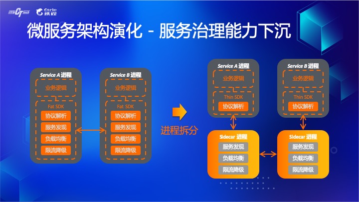 拐点已至，云原生引领数字化转型升级