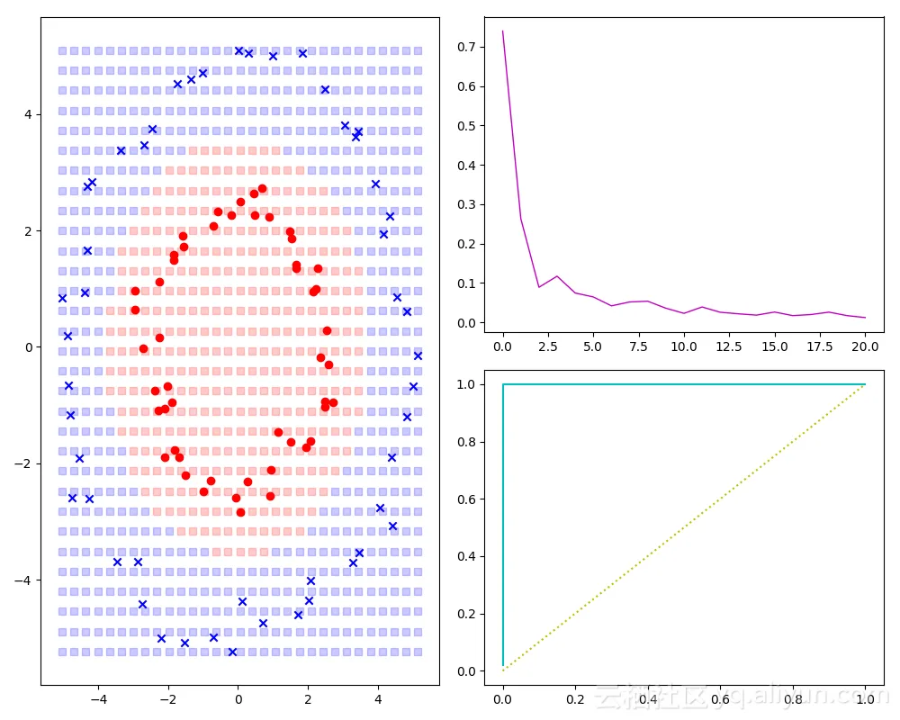 ai_logistic_train_result_circle