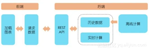 创业公司如何做数据分析（二）运营数据系统