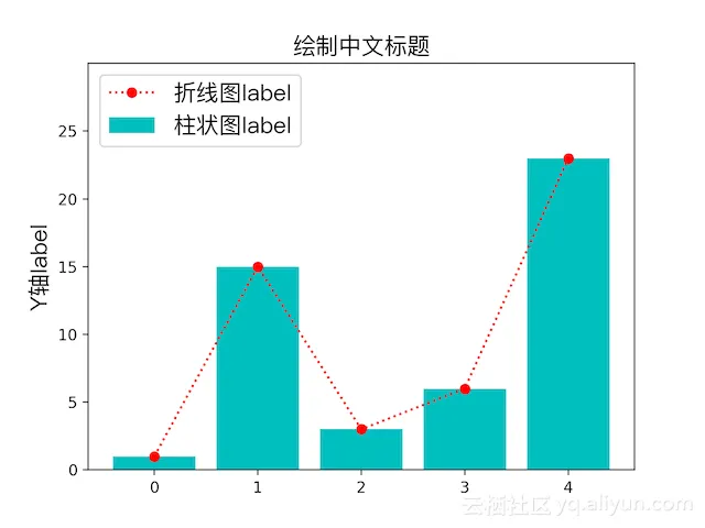 plt_plot_bar