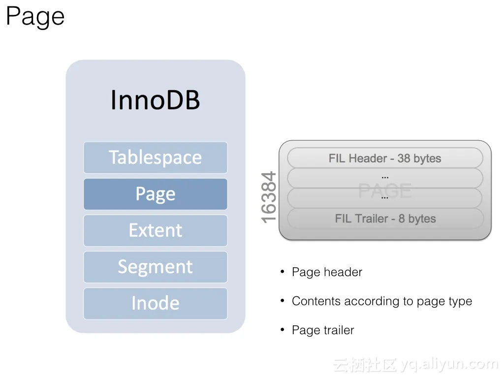 InnoDB_introduction_011_jpeg