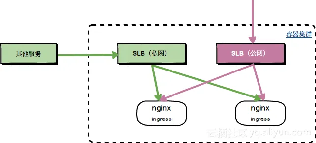 nginx_ingress_slb_3