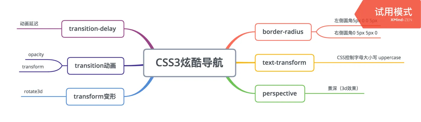 CSS3_