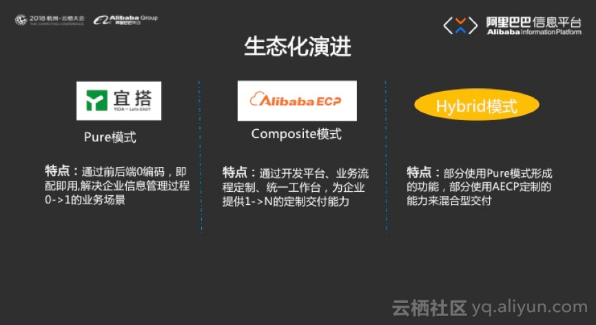 【杭州云栖·飞天技术汇企业应用专场演讲】Work@Alibaba 阿里巴巴的企业应用构建之路