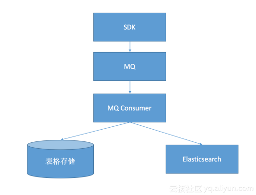 Stream_Search1 Stream_Search1