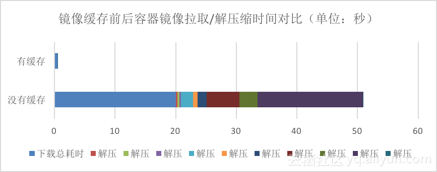 阿里云弹性容器实例产品 ECI ——云原生时代的基础设施