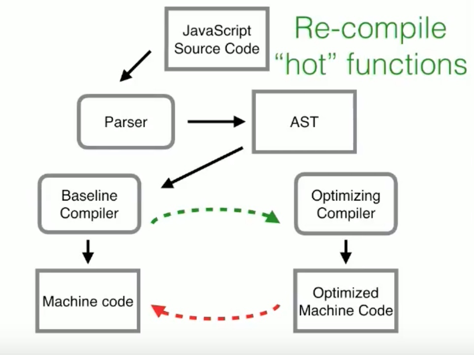 JS引擎渲染单元逻辑