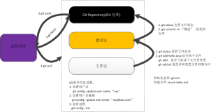 Git常用命令