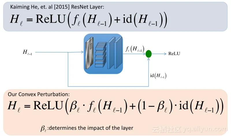 fig3